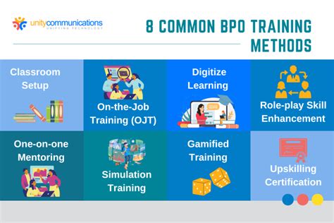 JPMorgan Chase training BPO workers in higher.
